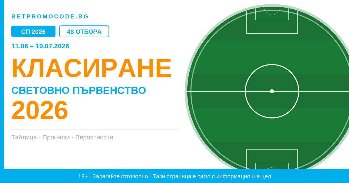 Класиране Световно Първенство по футбол 2026