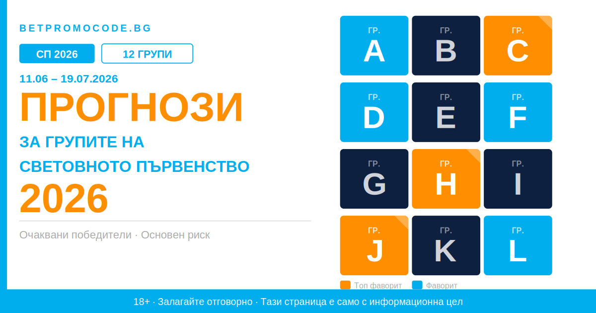 Как да залагате на световното първенство по футбол Прогнози за групите на Световното първенство 2026